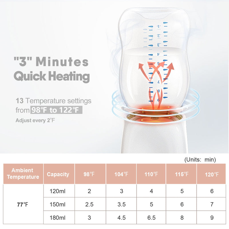 BabyBond Portable Baby Bottle Warmer Travel Bottle Warmer for Baby Milk Breast Milk Portable